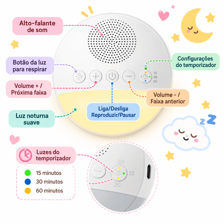 Máquina de Ruído Branco para Bebê – Sons Relaxantes + Luz Noturna