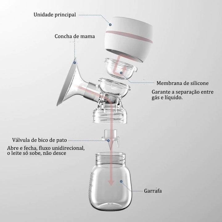 Bomba Automática Para Tirar Leite/Amamentação
